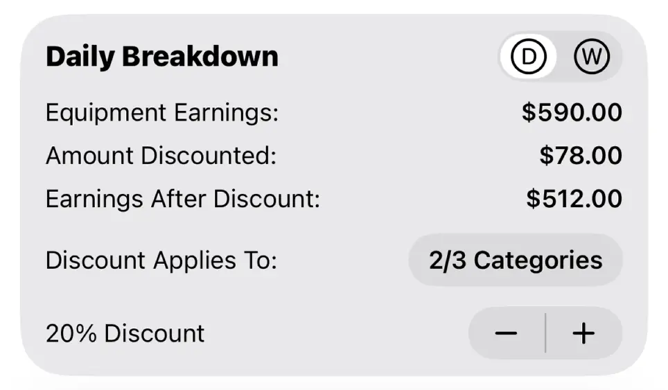 Discounted Applied to 2/3 Categories