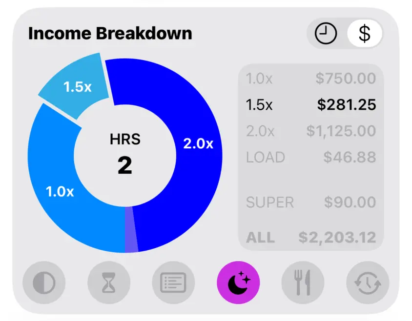 Income Breakdown Highlighted