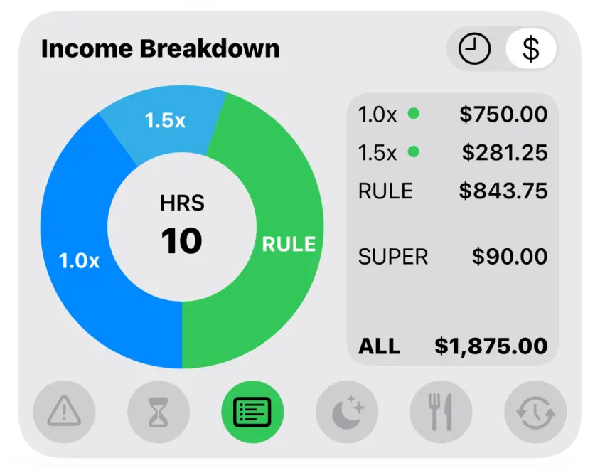 Overtime Rules Income Breakdown